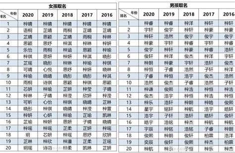 日本男姓名|【2024年最新】常見日文名介紹！受歡迎的男生和女生名字是？。